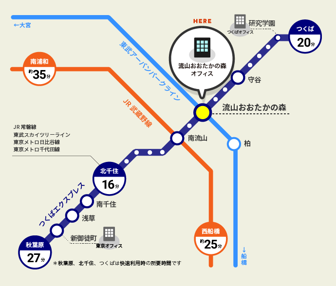 流山おおたかの森ってどんなところ ロゴスウェア株式会社 会社 採用情報